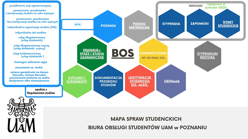 Mapa spraw studenckich